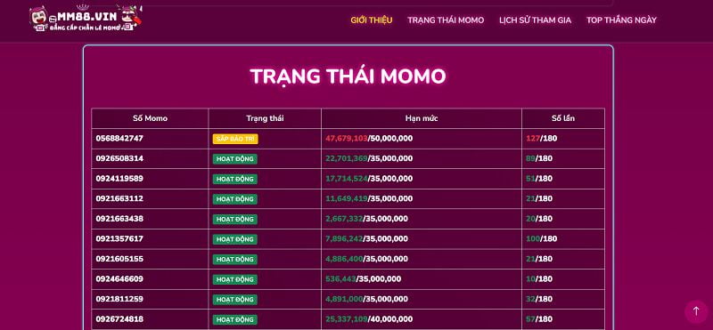 Chất lượng của trò chơi đã đạt đến cấp độ 88Nn - 88Nn