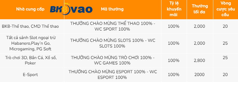 Xếp hạng Sunwin, mức cao nhất trong lĩnh vực vận động hành lang thể thao - Sunwin