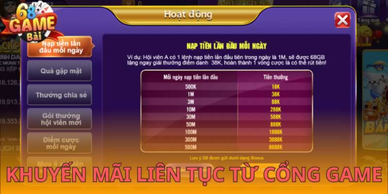 Chính sách ưu đãi Sodo cực kỳ hấp dẫn - Sodo